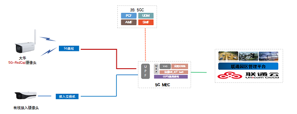 中國聯(lián)通5項成果入選“5G RedCap優(yōu)秀產(chǎn)品和解決方案”