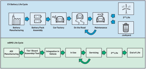 無線電池管理系統(wBMS)新時代 安全如何成為網站建設的核心焦點